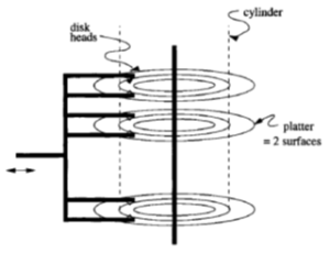 Spinning Disks – Tim Weninger, PhD