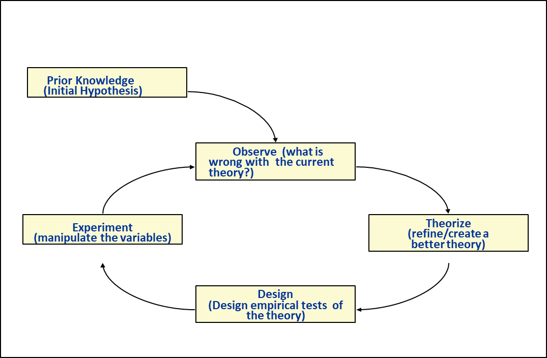 theory-building-tim-weninger-phd